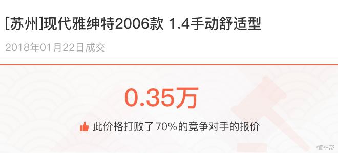现代雅绅特值得买吗,雅绅特二手车1万左右的