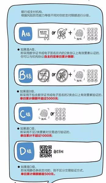央行新规对支付宝微信有什么影响,央行微信支付宝扫二维码规定