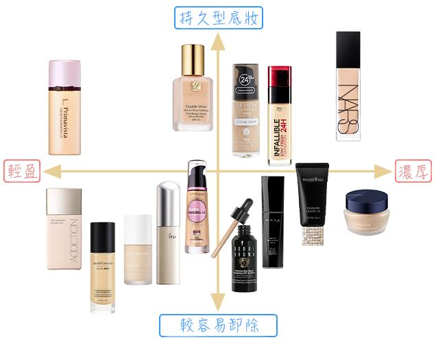 雅诗兰黛白金粉底液色号挑选,阿玛尼粉底液怎么挑选合适自己