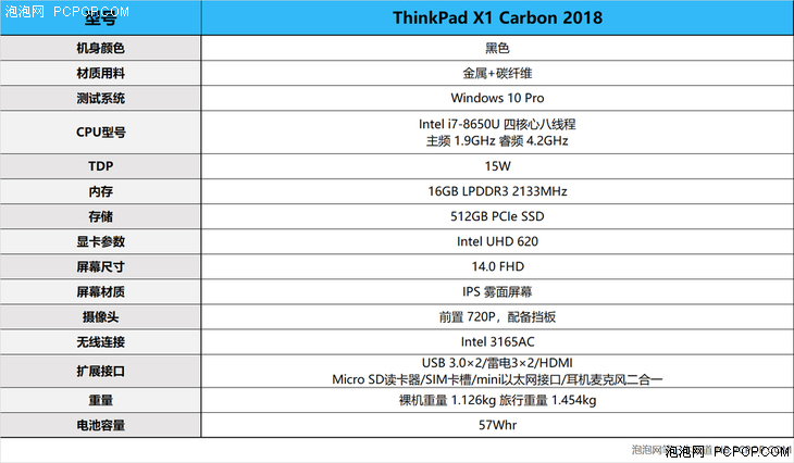thinkpadx1carbon2022详细配置,2017款thinkpadx1carbon使用体验
