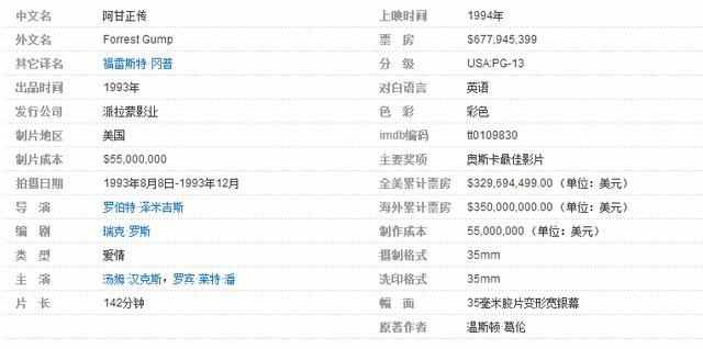 全世界公认最好的10部经典电影,请大家推荐十部最经典的电影