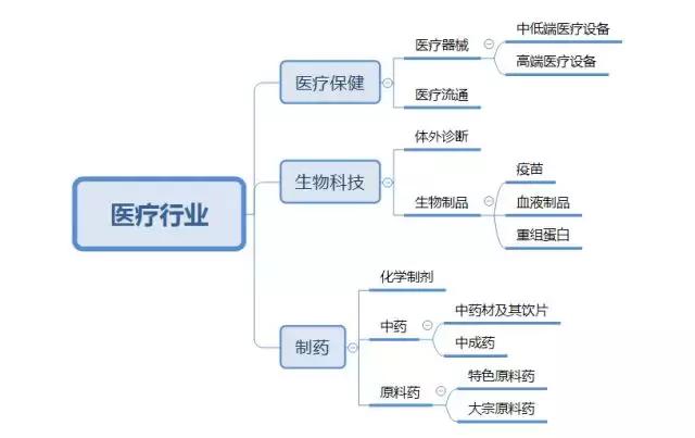 最全生物医药龙头股汇总,十大生物概念股龙头股