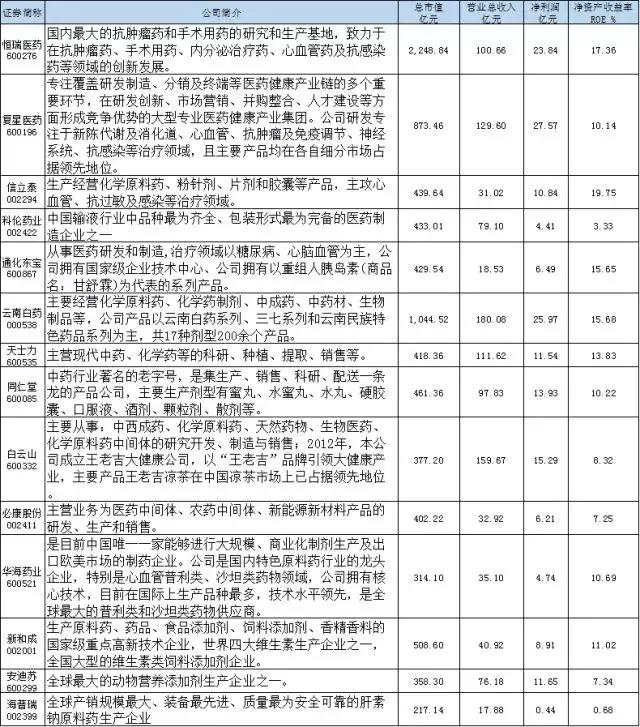 最全生物医药龙头股汇总,十大生物概念股龙头股