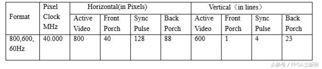 fpga仿真测试用verilog还是vhdl,fpgaverilog开发实现指南