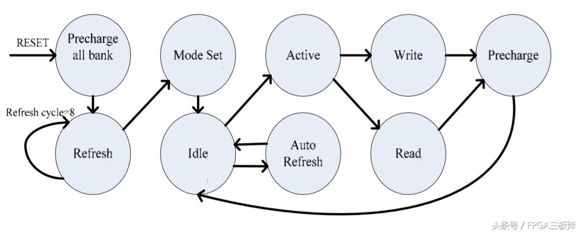 fpga仿真测试用verilog还是vhdl,fpgaverilog开发实现指南