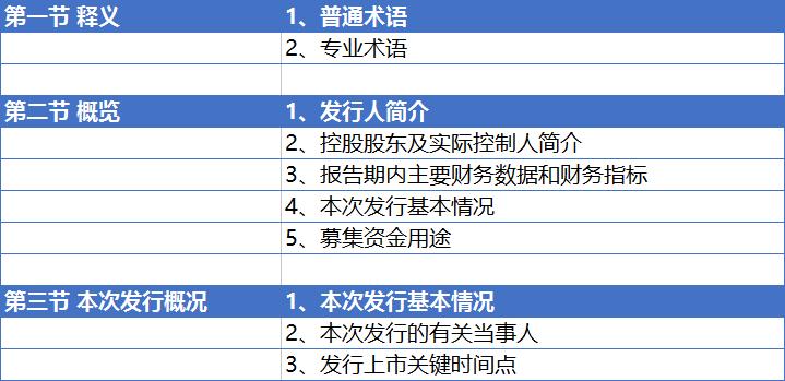 招股说明书模板word,个人招股书简易版
