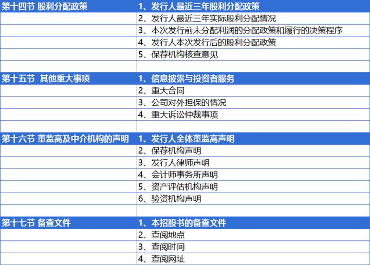 招股说明书模板word,个人招股书简易版