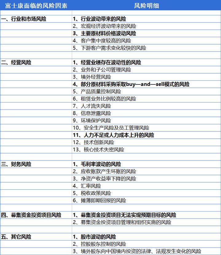 招股说明书模板word,个人招股书简易版