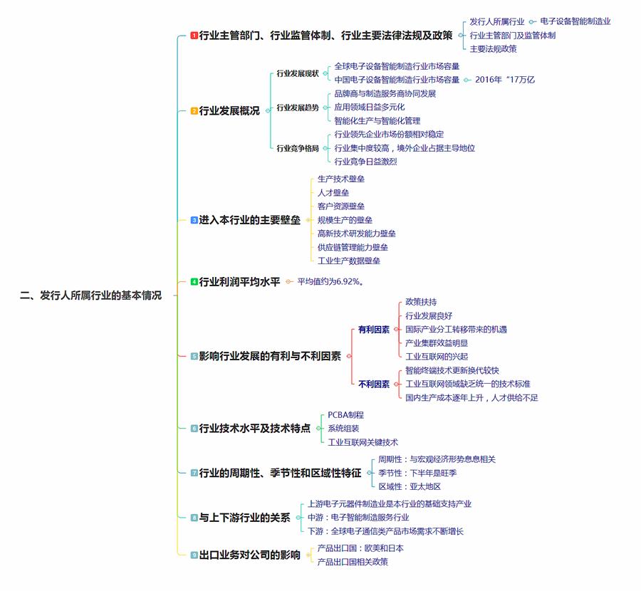 招股说明书模板word,个人招股书简易版