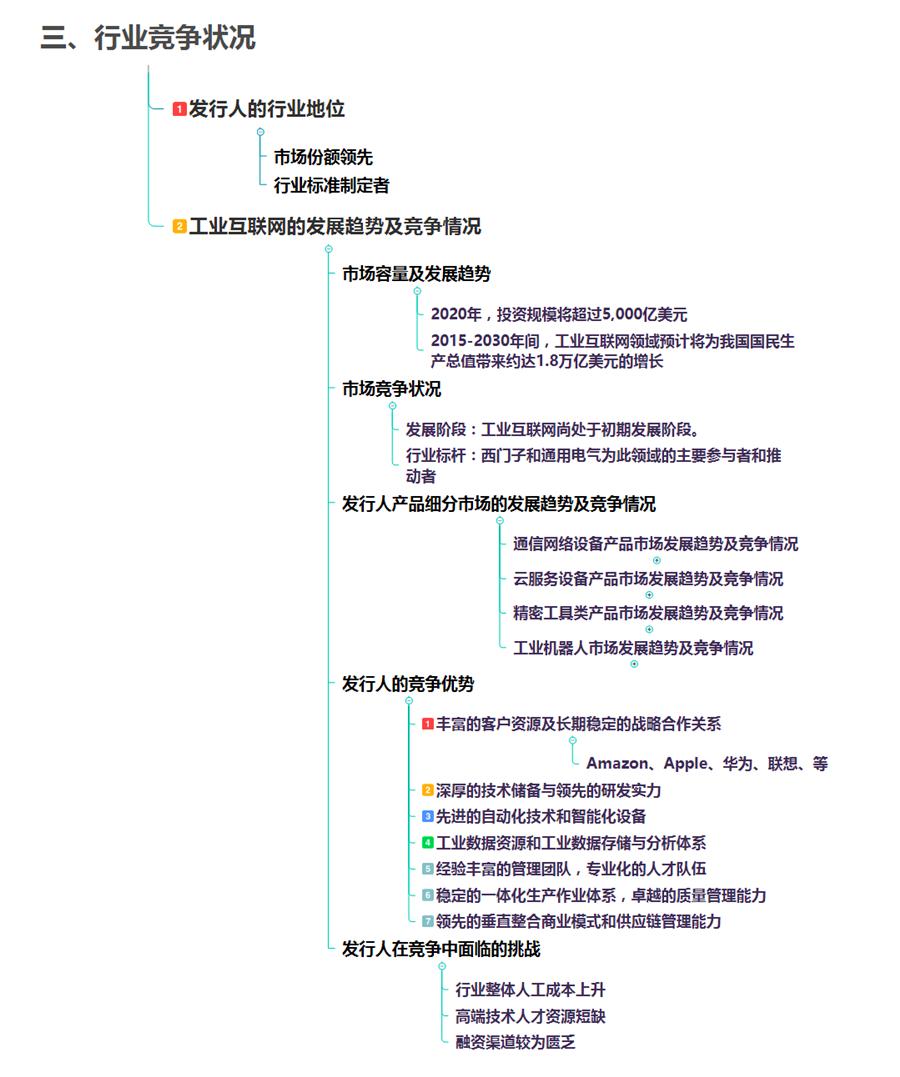 招股说明书模板word,个人招股书简易版