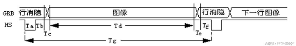 fpga仿真测试用verilog还是vhdl,fpgaverilog开发实现指南