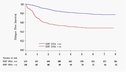 鼻咽癌放疗后残留病灶无活性,根治性放疗后还是有残留怎么办