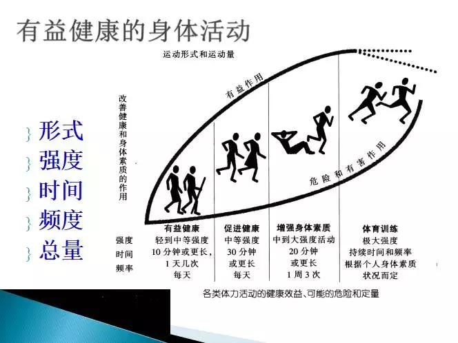 糖尿病健康管理师讲解,糖尿病管理培训课件