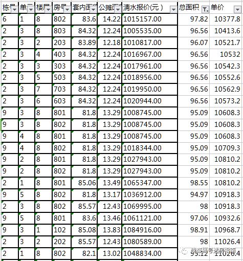 成都新希望锦悦楠庭户型图,成都新希望锦悦楠庭房子质量