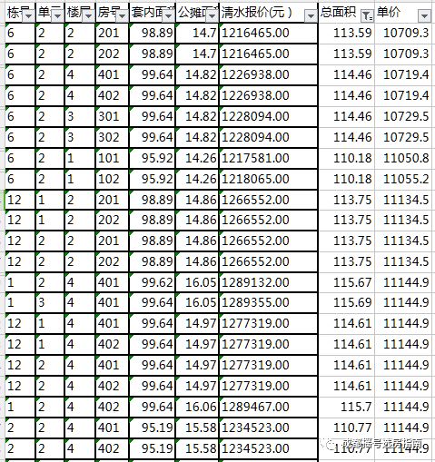 成都新希望锦悦楠庭户型图,成都新希望锦悦楠庭房子质量