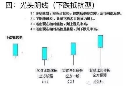 投资入门12分钟教你看懂k线图,1分钟k线图怎么快速了解