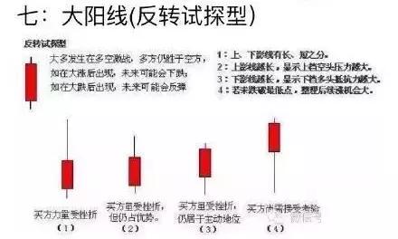 投资入门12分钟教你看懂k线图,1分钟k线图怎么快速了解
