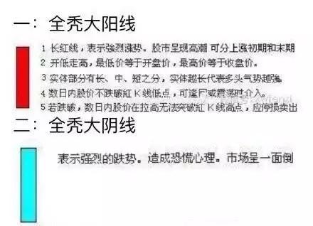 投资入门12分钟教你看懂k线图,1分钟k线图怎么快速了解