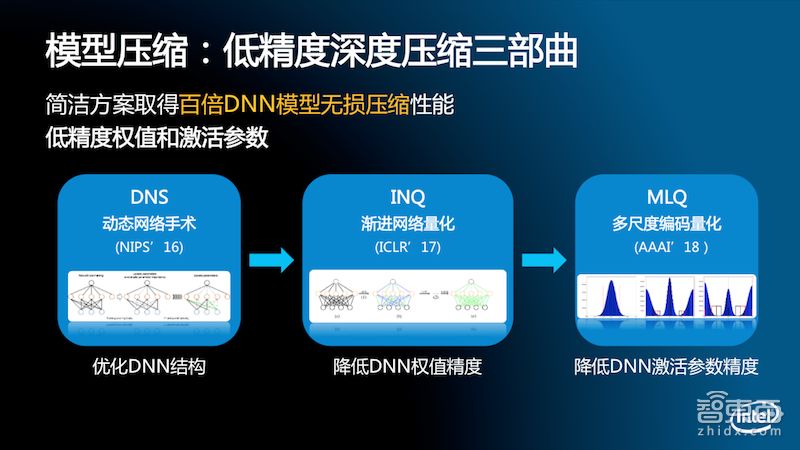 ai芯片的技术路线,ai芯片破局之法