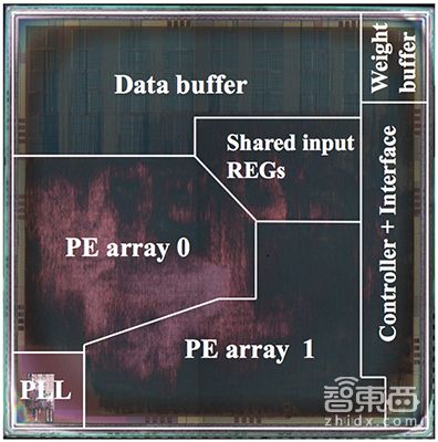 ai芯片的技术路线,ai芯片破局之法