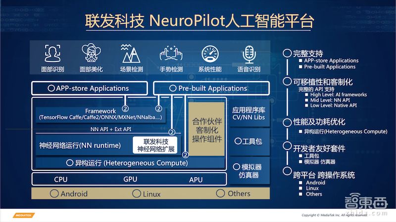 ai芯片的技术路线,ai芯片破局之法
