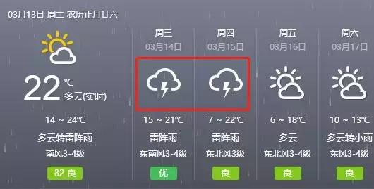 合肥天气就像“坐火箭”，我开始担心起你的怀孕计划...