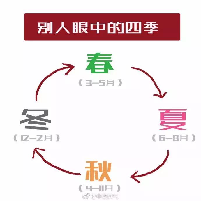 合肥天气就像“坐火箭”，我开始担心起你的怀孕计划...