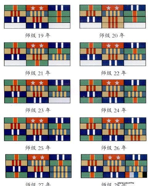 中国军衔和军官资历大全,中国的军官军衔等级