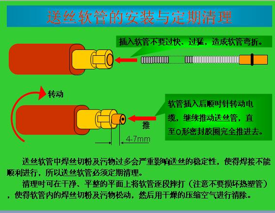 co2气体保护焊培训教程ppt,co2气体保护焊平焊手法