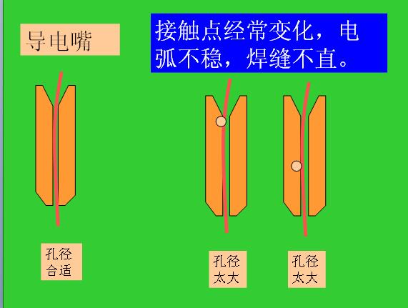 co2气体保护焊培训教程ppt,co2气体保护焊平焊手法
