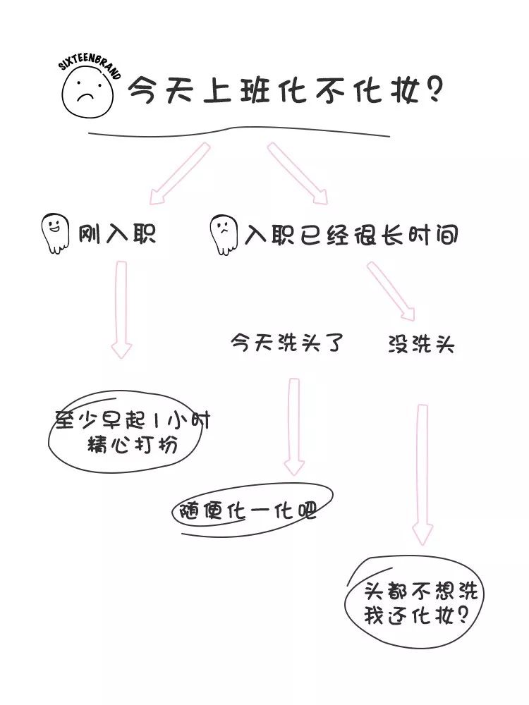 韩国最近流行的眼影盘点,韩国懒人眼影一抹成型