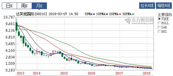 百丽集团倒闭了吗,百丽鞋业倒闭了吗