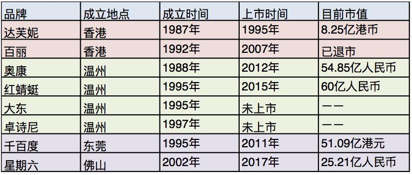 百丽集团倒闭了吗,百丽鞋业倒闭了吗