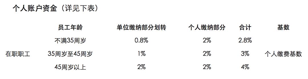 社保医疗的缴纳和报销六问