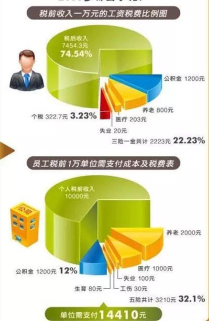 社保医疗的缴纳和报销六问