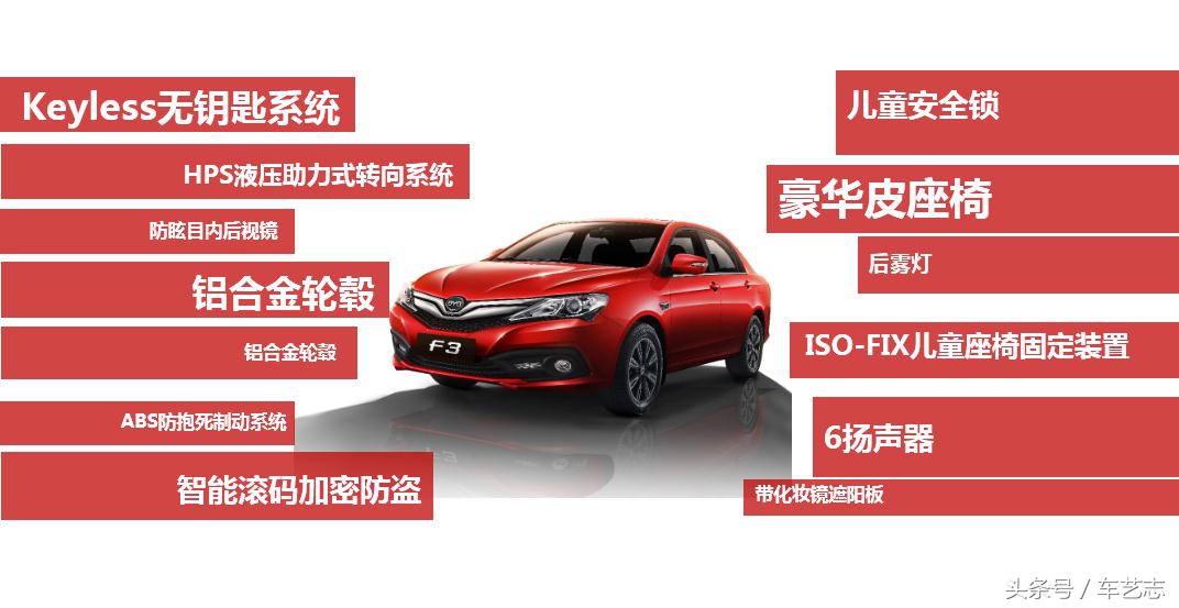 比亚迪f30万以下的新车,比亚迪f3一键启动是哪一款