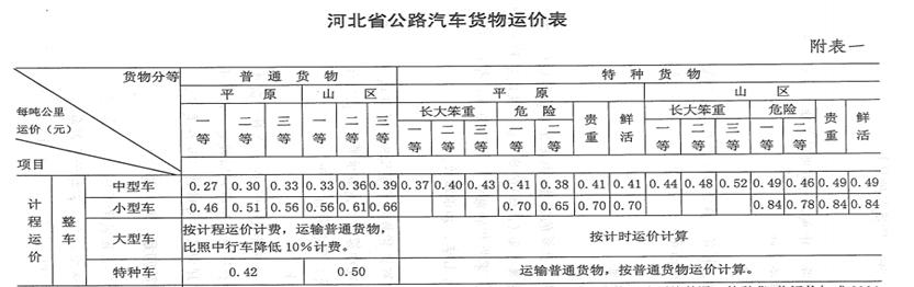 207全国各省运杂费规定都在这里,你值得拥有,造价必备资料