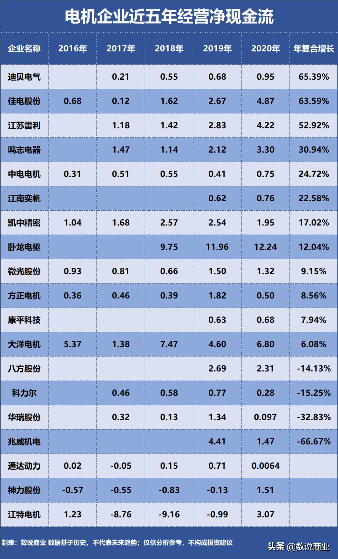 卧龙电驱电机产能,卧龙电驱电机巨头再迎腾飞