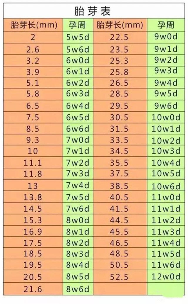 推算孕周和b超孕周不一样,b超判断孕周的依据是什么
