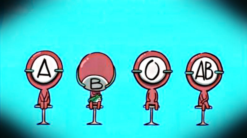 你是什么血型的图片,你是什么血型呢测试