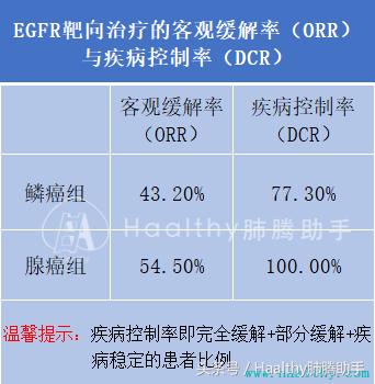 基因突变？你如何进行更精准的治疗？