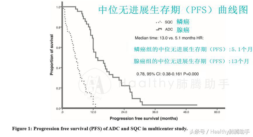 基因突变？你如何进行更精准的治疗？