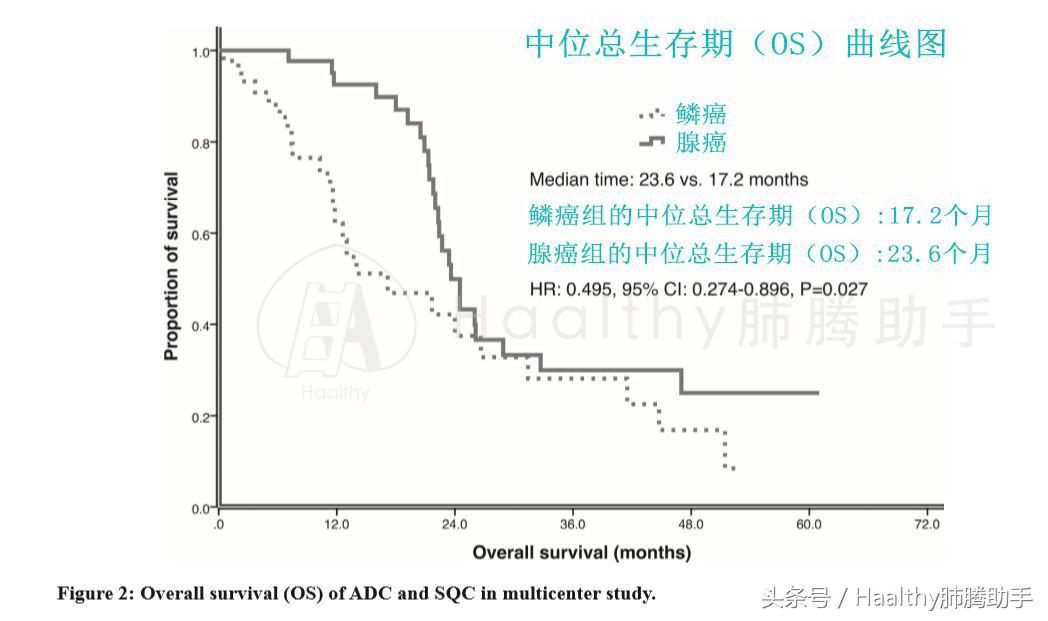 基因突变？你如何进行更精准的治疗？