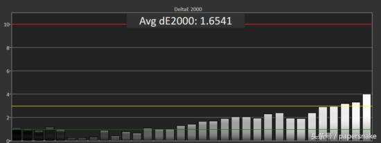 24寸显示器用曲面的还是平面的好,24寸显示器选平面曲面