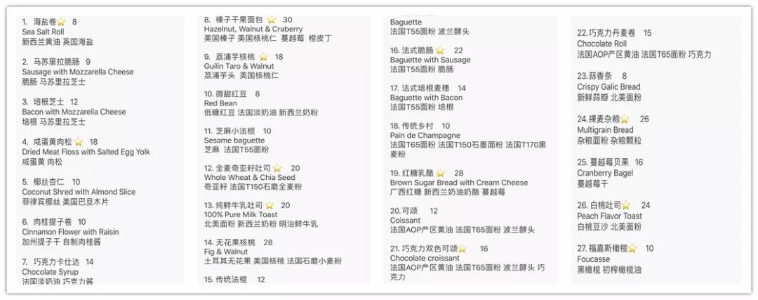 看完就懂,为何80后双胞胎美女妈妈舍弃高薪,缔造健康面包工坊