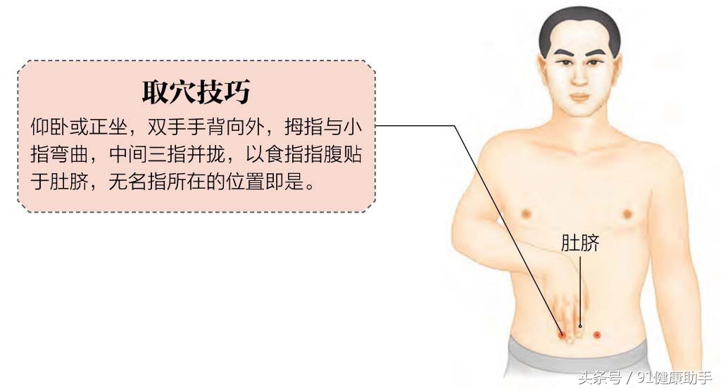 中医治疗阑尾炎穴位处方,阑尾炎针灸调理穴位图