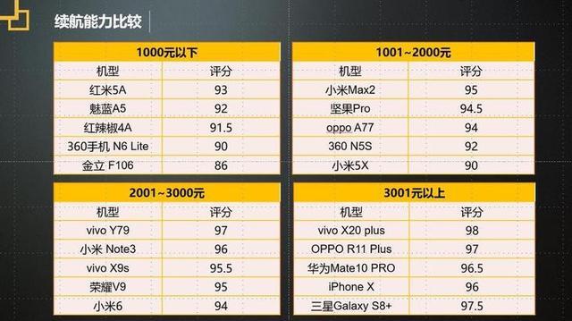 2019年315投诉手机排行,2019手机质量排行榜315