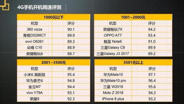 2019年315投诉手机排行,2019手机质量排行榜315