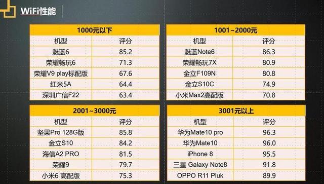 2019年315投诉手机排行,2019手机质量排行榜315