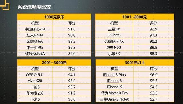 2019年315投诉手机排行,2019手机质量排行榜315